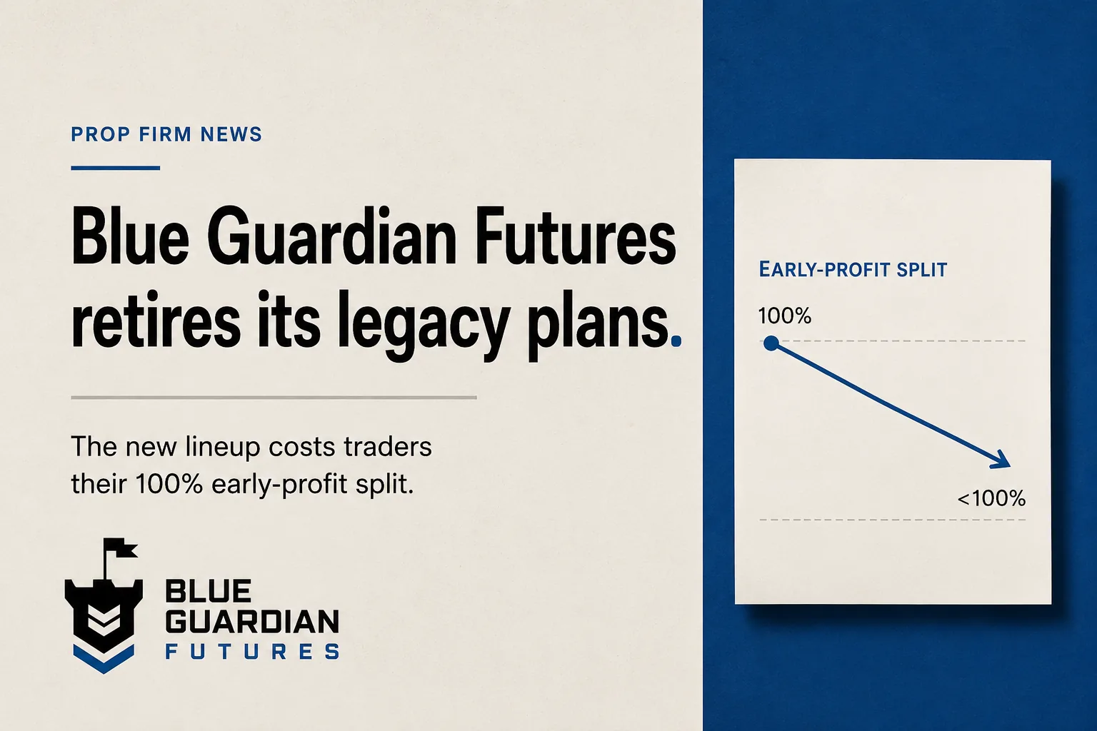 Illustration representing a prop firm restructuring its account lineup and profit-sharing terms.