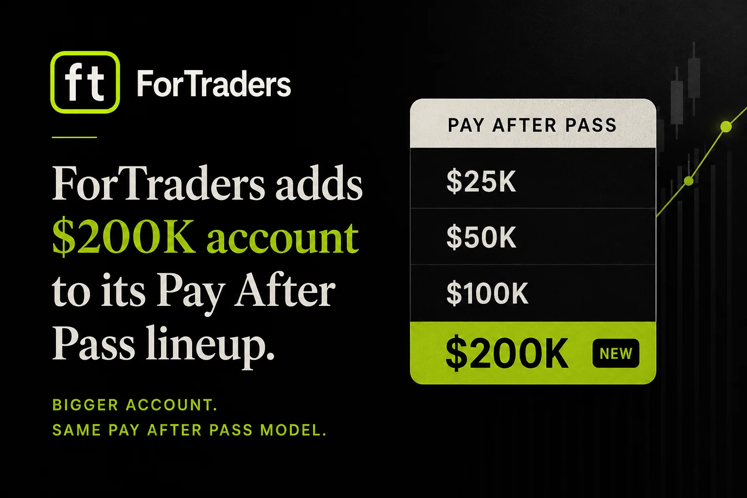 Illustration representing a prop firm adding a new account size to its evaluation lineup.