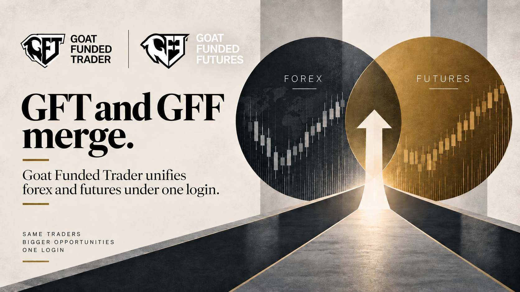 Illustration of two separate trading account panels, forex and futures, merging into one unified dashboard, representing the Goat Funded Trader GFT and GFF merger in September 2026.