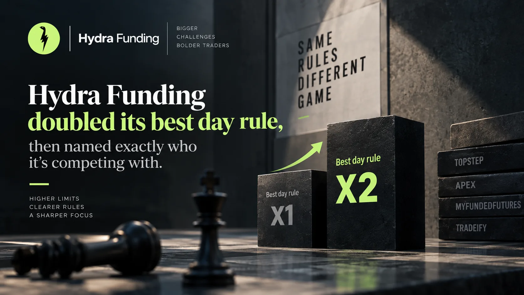 Illustration representing a prop trading firm's best day profit rule.